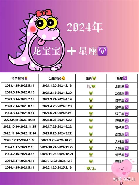 2025 蛇寶寶|2025蛇宝宝备孕月份表一览 按阴历月份计算的怀孕最佳时间